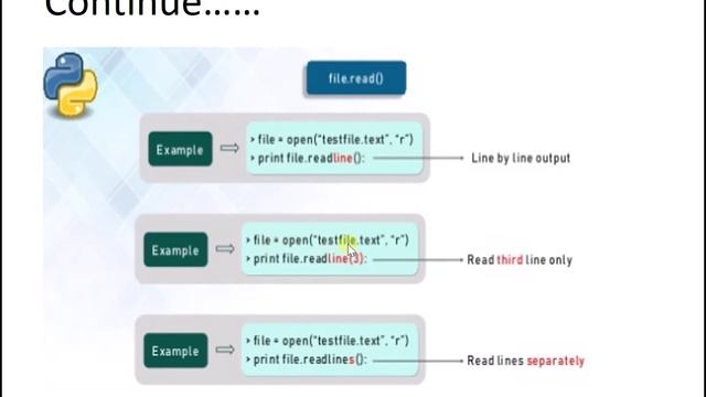 File Handling in Python смотреть онлайн