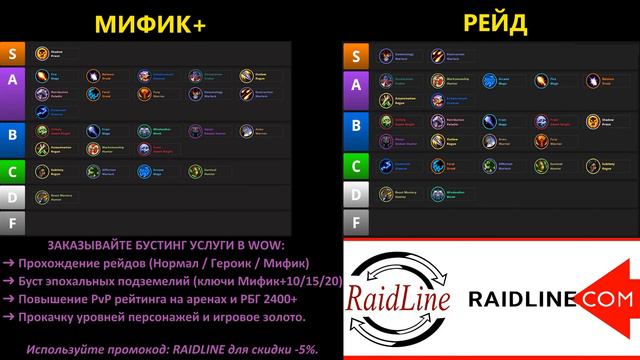 ТОП ДПС 10.1 - ДД, МДД, РДД в WoW Dragonflight (сезон 2)