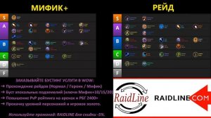 ТОП ДПС 10.1 - ДД, МДД, РДД в WoW Dragonflight (сезон 2)