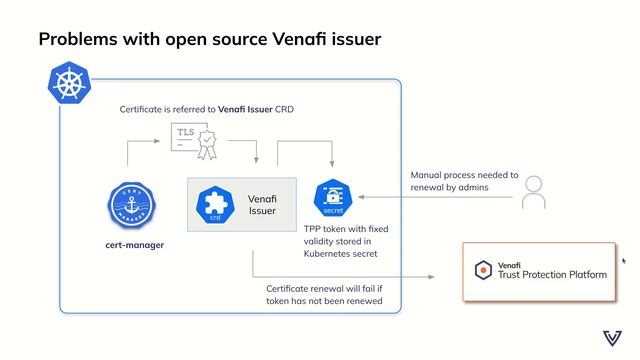 Better Kubernetes secrets management with the Venafi Enhanced Issuer, cert-manager and Vault смотреть онлайн
