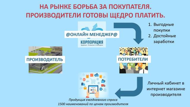 Работа в интернете. смотреть онлайн