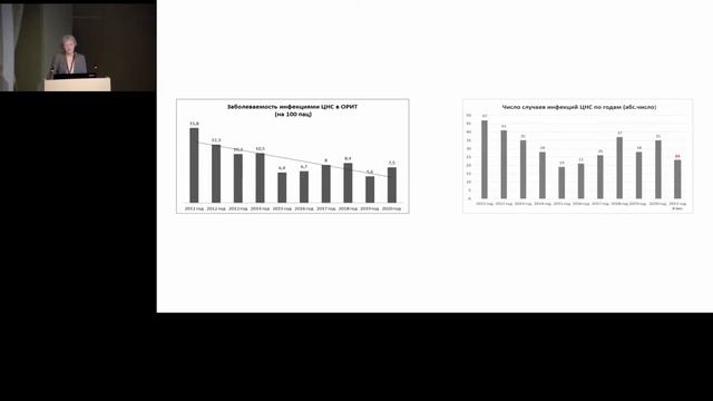 ИТОГИ МНОГОЛЕТНЕГО ЭПИДНАБЛЮДЕНИЯ ЗА ИНФЕКЦИЯМИ В ОРИТ.Ершова О.Н. смотреть онлайн