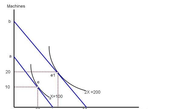 isocost and isoquant смотреть онлайн