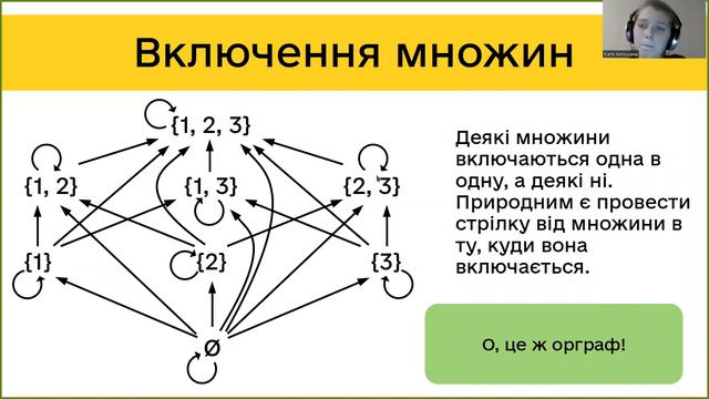 Заняття 1. Загальні означення. Нагадування основ теорії бінарних відношень. Лема про рукостискання смотреть онлайн