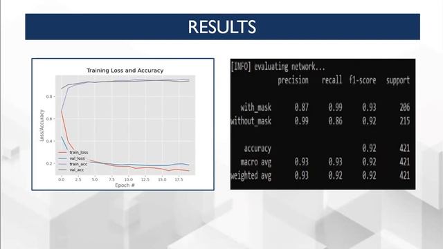 Face Mask Detection Milestone 3 Presentation смотреть онлайн