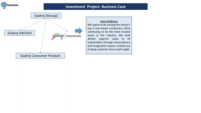 SAP PS (S/4HANA) Certification preparation I Project Types in SAP PS I Business Cases смотреть онлайн