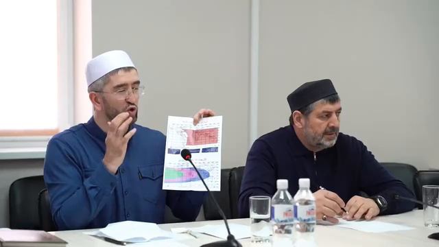 • Когда начало месяца Рамадан 2021? Рамадан 2021) @muftiyat_rd