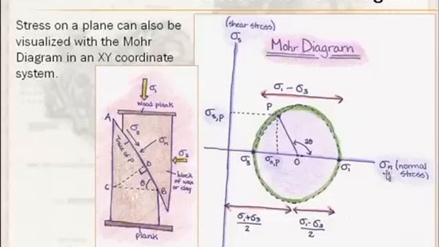 Structural Geology - Lesson 2 - Stress and Strain смотреть онлайн