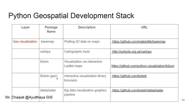 Python Geospatial Development Stack смотреть онлайн