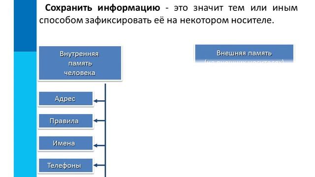 § 1.2 Информационные процессы смотреть онлайн
