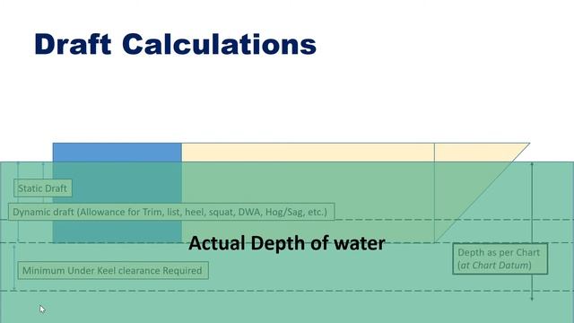 Passage Planning: UKC Calculations смотреть онлайн