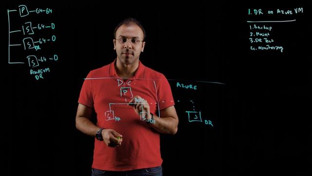 SQL Server Licensing: High Availability / Disaster Recovery hybrid | Data Exposed смотреть онлайн