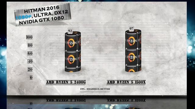 RYZEN 5 2400G vs Ryzen 5 1500X - BENCHMARKS / GAMING TESTS REVIEW AND COMPARISON / смотреть онлайн