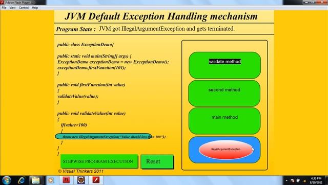 easyjavatutorials.in | Java default exception handling mechanism & Stack trace (In Hindi) смотреть онлайн