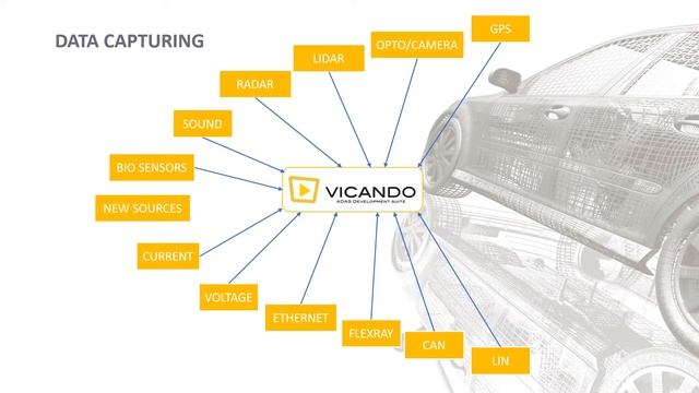 Data capturing using Vicando. Universal unique timestamp for all sources. смотреть онлайн