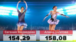 Первый канал разобрал сложность программ Евгении М...ой и Алины Загитовой накануне решающего проката