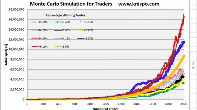 The Holy Grail of Trading Systems Does Not Exist смотреть онлайн