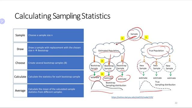 Sampling, Bootstrapping, Validation, Cross-Validation смотреть онлайн