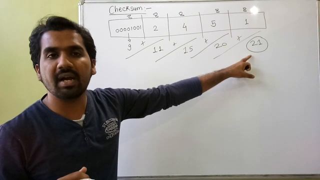 Checksum ( Computer Networks) Error Detection Method Explained with Examples in Hindi смотреть онлайн