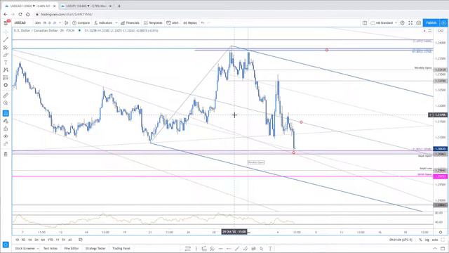 SB Intraday Strategy Webinar: 11/5/2020 смотреть онлайн