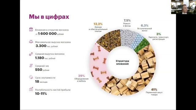Франшиза зоомагазина "Мокрый нос" смотреть онлайн