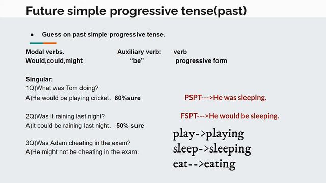 [Would,Could,Might]||Future Simple Progressive Tense(Past Futurity) смотреть онлайн