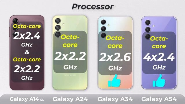 Samsung Galaxy A14 Vs Galaxy A24 Vs Galaxy 34 Vs Galaxy a54 | Galaxy A series 2023 смотреть онлайн