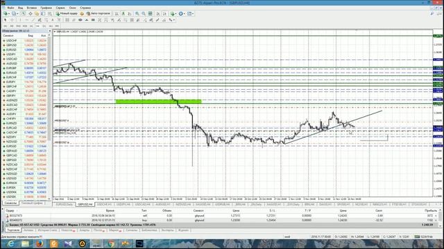 Анализ основных валютных пар за 17.11.16 Часть 1 смотреть онлайн