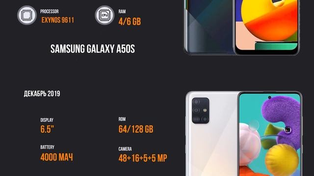 Эволюция Samsung Galaxy A