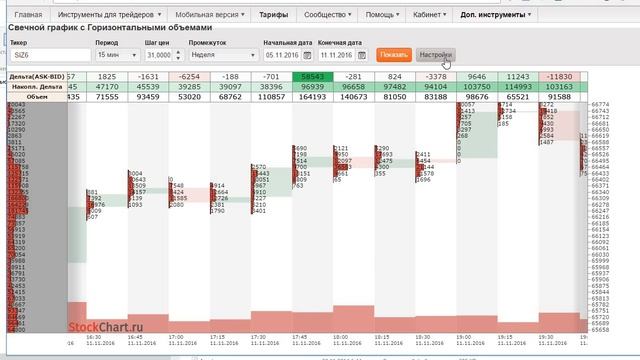 Новые возможности кластерного графика StockChart.ru смотреть онлайн