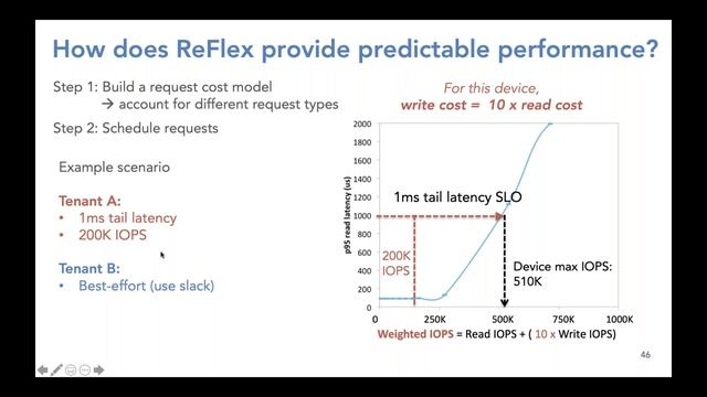Ana Klimovic: Fast, Elastic Storage for the Cloud смотреть онлайн
