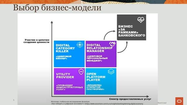 Актуальные задачи, стоящие перед финансовыми организациями смотреть онлайн