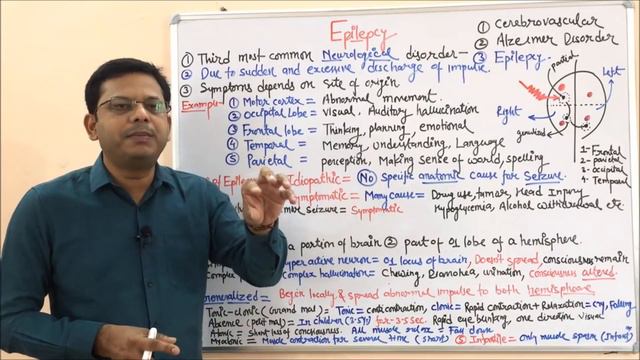 Antiepileptic Drugs (Part 01) | General Introduction, Types and Classifications of Epilepsy (HINDI) смотреть онлайн