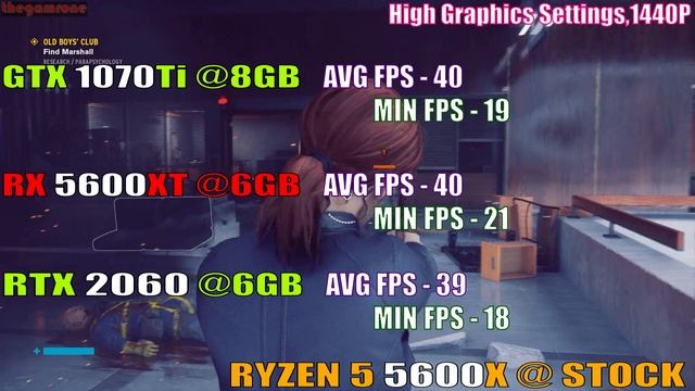 GTX 1070Ti vs RX 5600XT vs RTX 2060 || RYZEN 5 5600X || PC GAMES TEST || смотреть онлайн