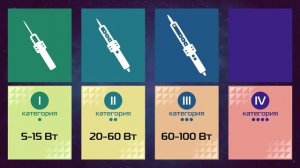 Какой мощности паяльник выбрать для дома?