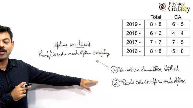 JEE Advanced Strategy For Multiple Options Correct MCQs | IITJEE 2021 | JEE Advanced 2021