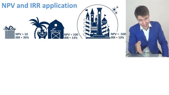 CFA Level I. Time Value of Money часть 8-я: NPV and IRR Application смотреть онлайн