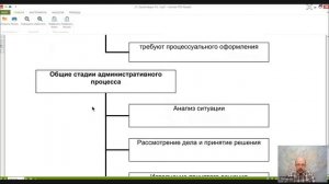 ТЕМА 14. АДМИНИСТРАТИВНЫЙ ПРОЦЕСС И АДМИНИСТРАТИВНО- ПРОЦЕССУАЛЬНОЕ ПР