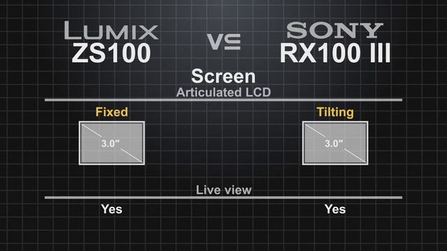 Panasonic Lumix ZS100 (ZS110/TZ100) vs Sony RX100 III смотреть онлайн
