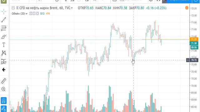 Нефть 15.04.2019 - обзор и торговый план . смотреть онлайн