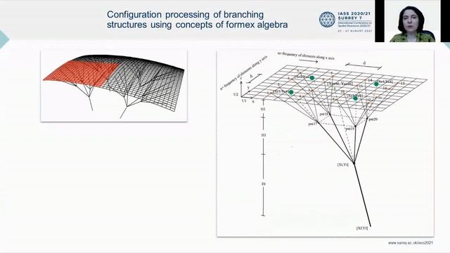 Computational form exploration of branching columns using formex algebra & the ParaGen method смотреть онлайн