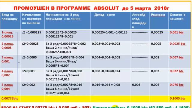 ПРОМОУШЕН ЭКСТРЕННОЕ СООБЩЕНИЕ ЛЕТИМ В г СОЧИ смотреть онлайн