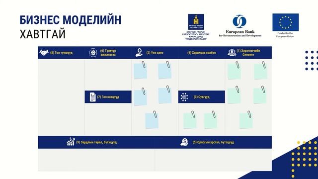 1-5. Бизнес модель тодорхойлох смотреть онлайн