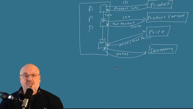 What Is GraphQL A Beginners Guide смотреть онлайн
