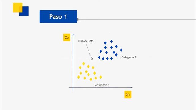 APRENDIZAJE SUPERVISADO: K-NEAREST NEIGHBORS | CLASIFICACIÓN #1 TEORIA [PYTHON] смотреть онлайн
