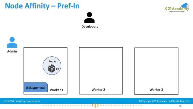 Kubernetes Advanced Scheduling - Node Affinity & Anti-Affinity | Kubernetes Tutorial | K21Academy смотреть онлайн