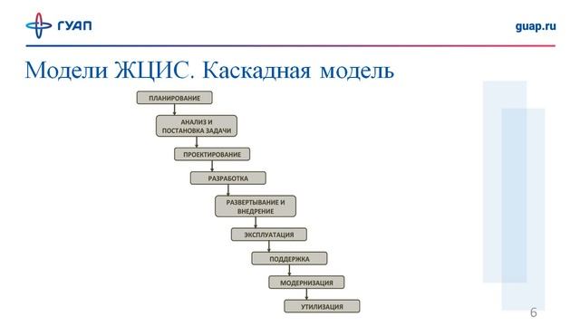 Жизненный цикл информационной системы смотреть онлайн