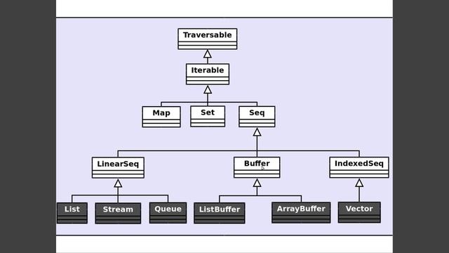 Scala Intro. Лекция 2. WAT? смотреть онлайн