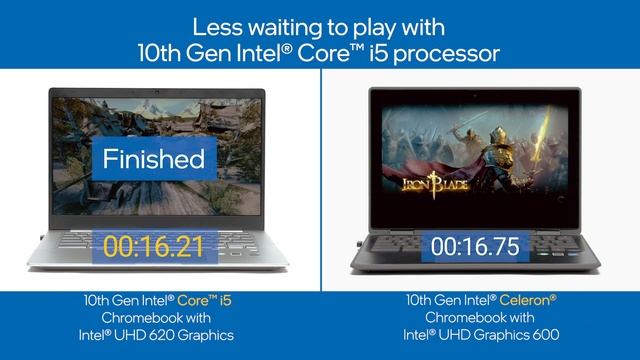 Chromebooks Side by Side: 10th Gen Intel® Core i5 vs Intel® Celeron®: Iron Blade смотреть онлайн