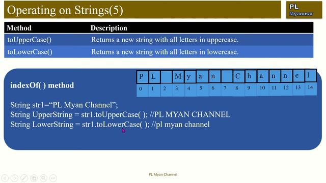 String in Java (Module-14) смотреть онлайн